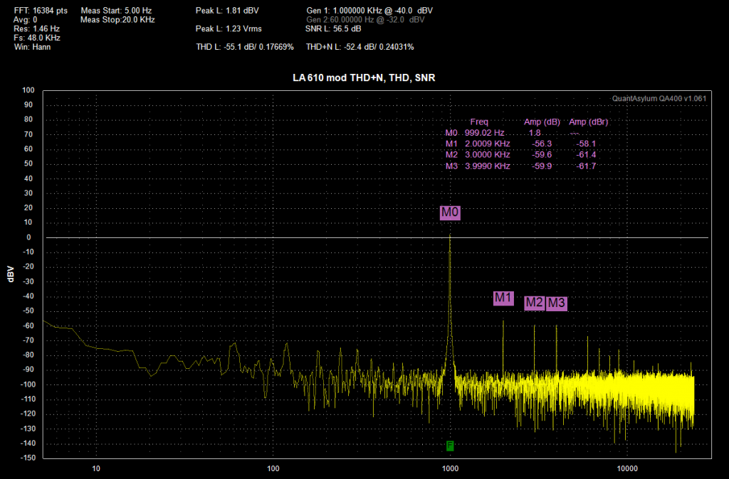 THD+N performance of modified LA 610